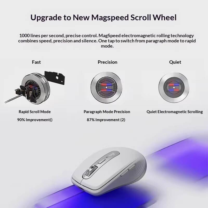 Ergonomic MX Anywhere 3S - 8K  - Jewelry Making Classes บทวิจารณ์และราคา